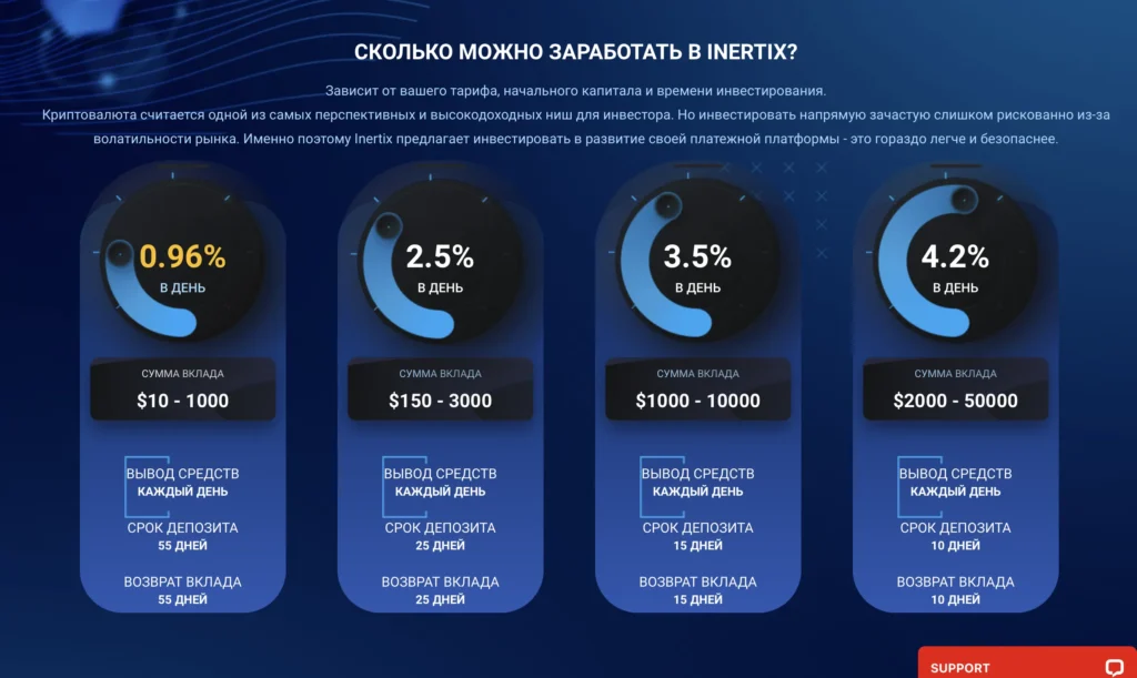 Inertix обзор