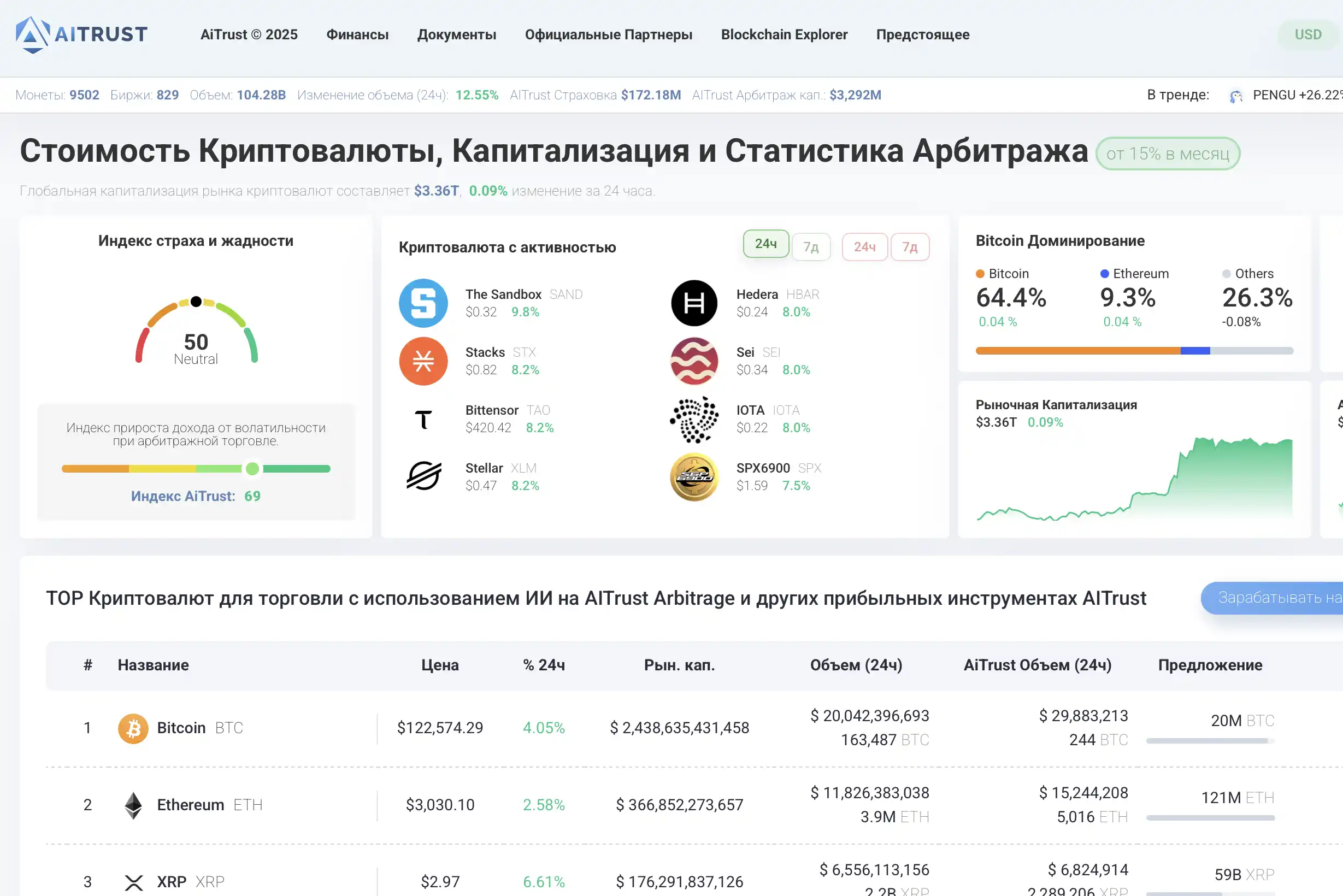 Вы сейчас просматриваете AITRUST Org отзывы о новой компании, которую нельзя рекомендовать